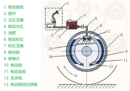 車輛制動系統(tǒng)結構圖