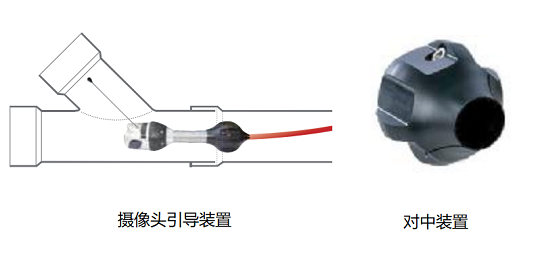 工業(yè)管道內(nèi)窺鏡的系統(tǒng)配置及附件