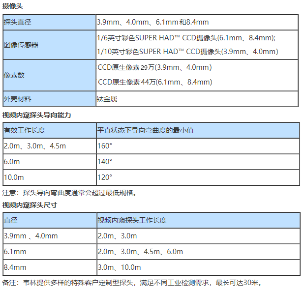 電控?fù)u桿工業(yè)內(nèi)窺鏡 Everest XL Detect 的技術(shù)參數(shù)